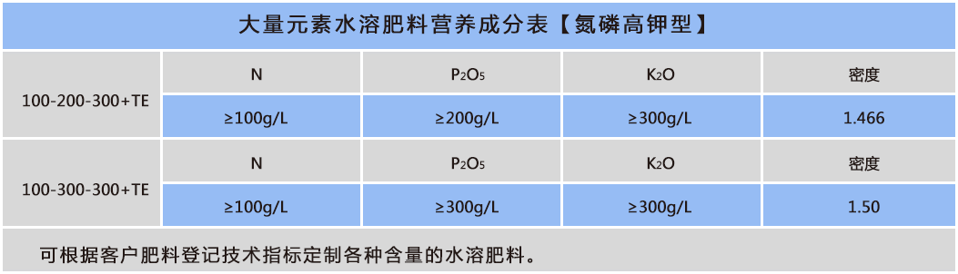 大量元素氮磷高磷型.png