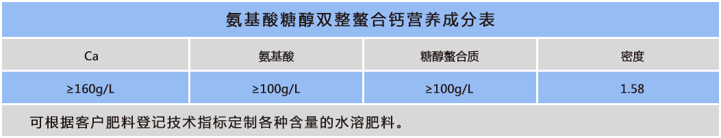 氨基酸糖醇雙整螯合鈣.png
